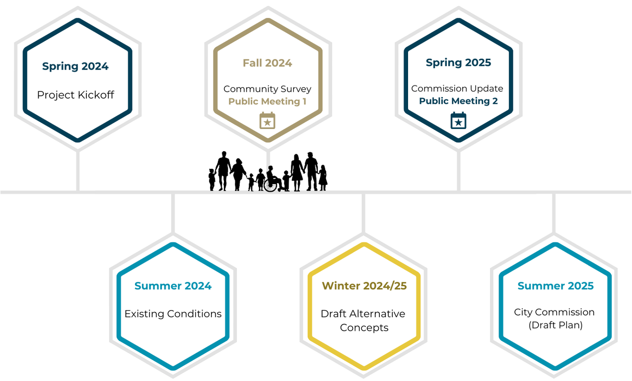 School Ave Timeline.v2